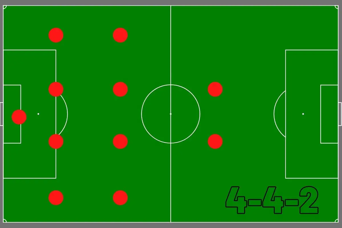 Fußball Formationen - Welche Ist Die Beste?