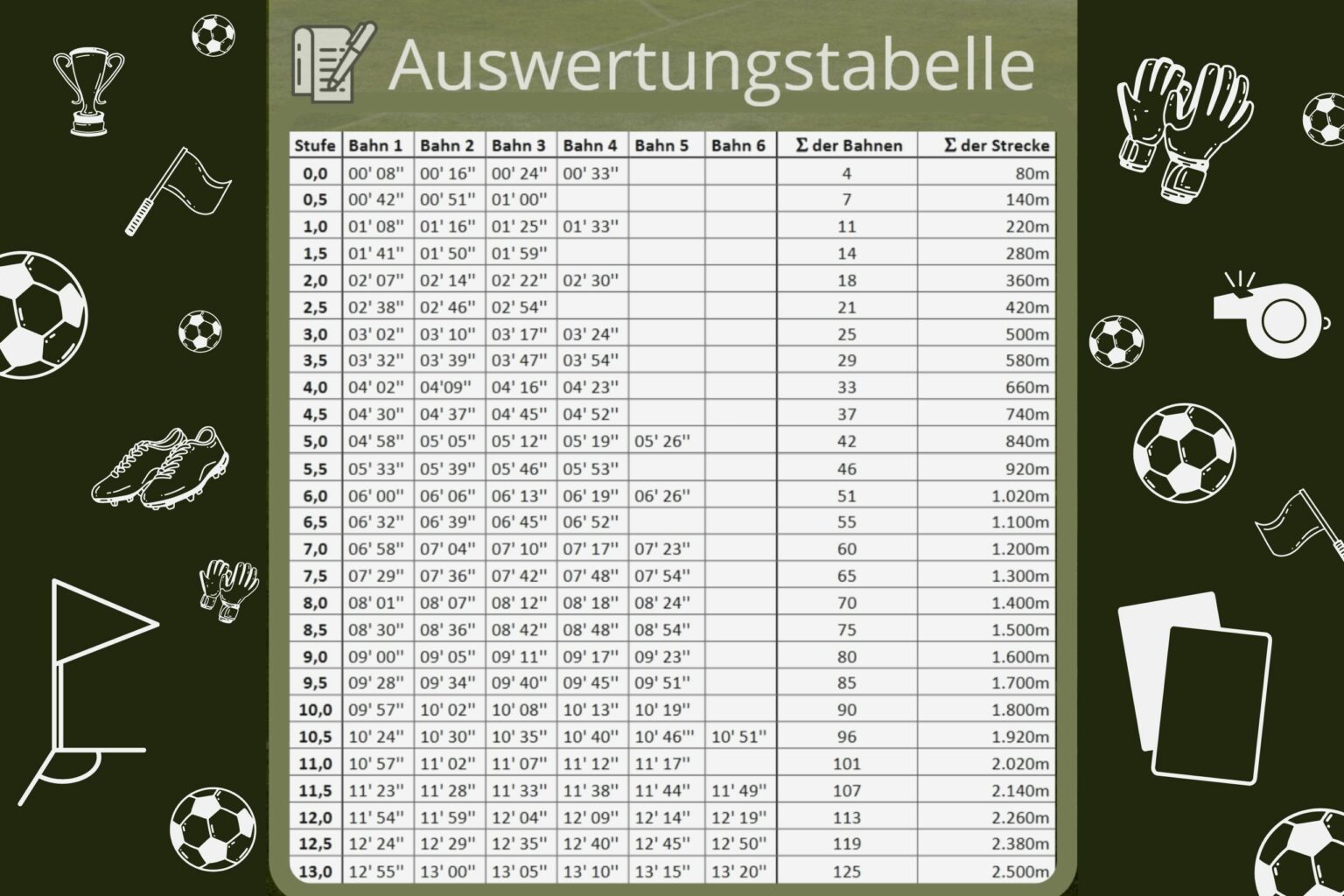 Shuttle Run Test Fussballistde